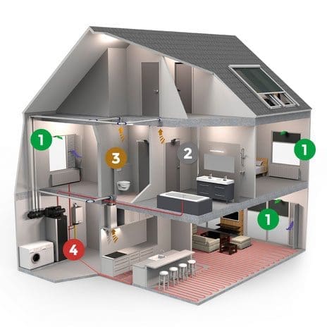 warmteterugwinning en balansventilatie