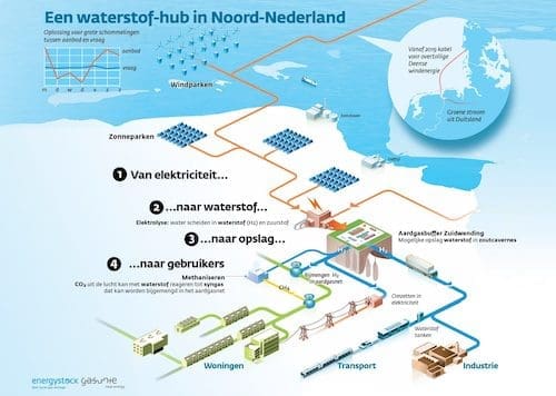 waterstof uit zonnepanelen