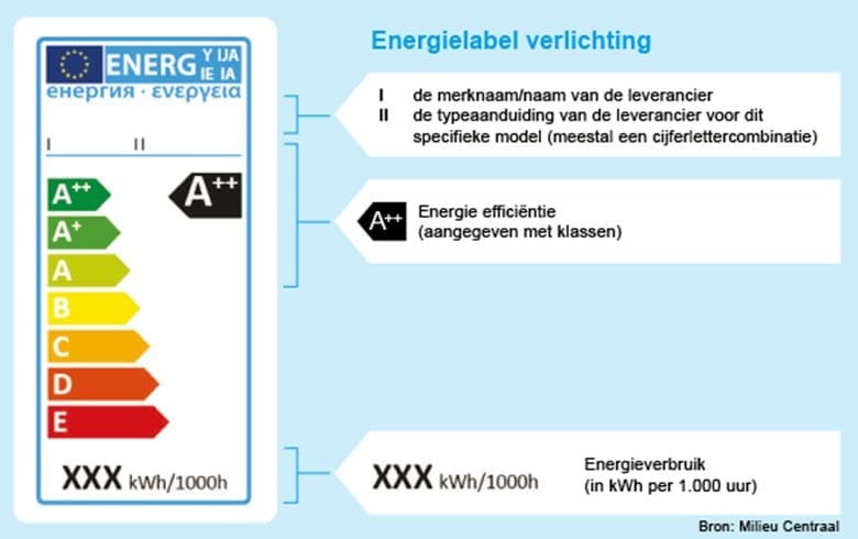 Energielabel