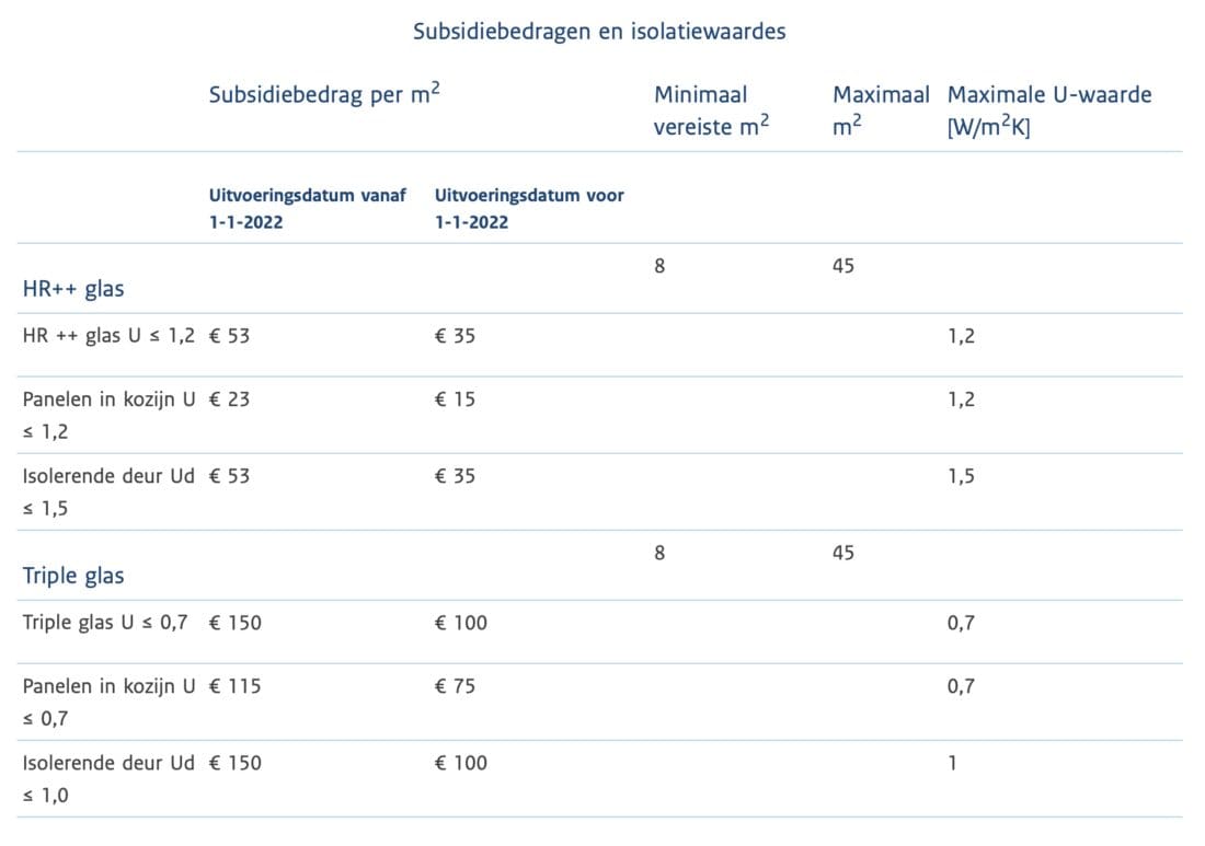 HR++ glas subsidiemaatregel